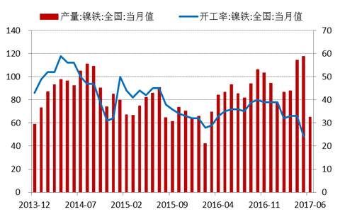 產業利空盡放，鎳價三季度或將迎來曙光丨下半年投資報告