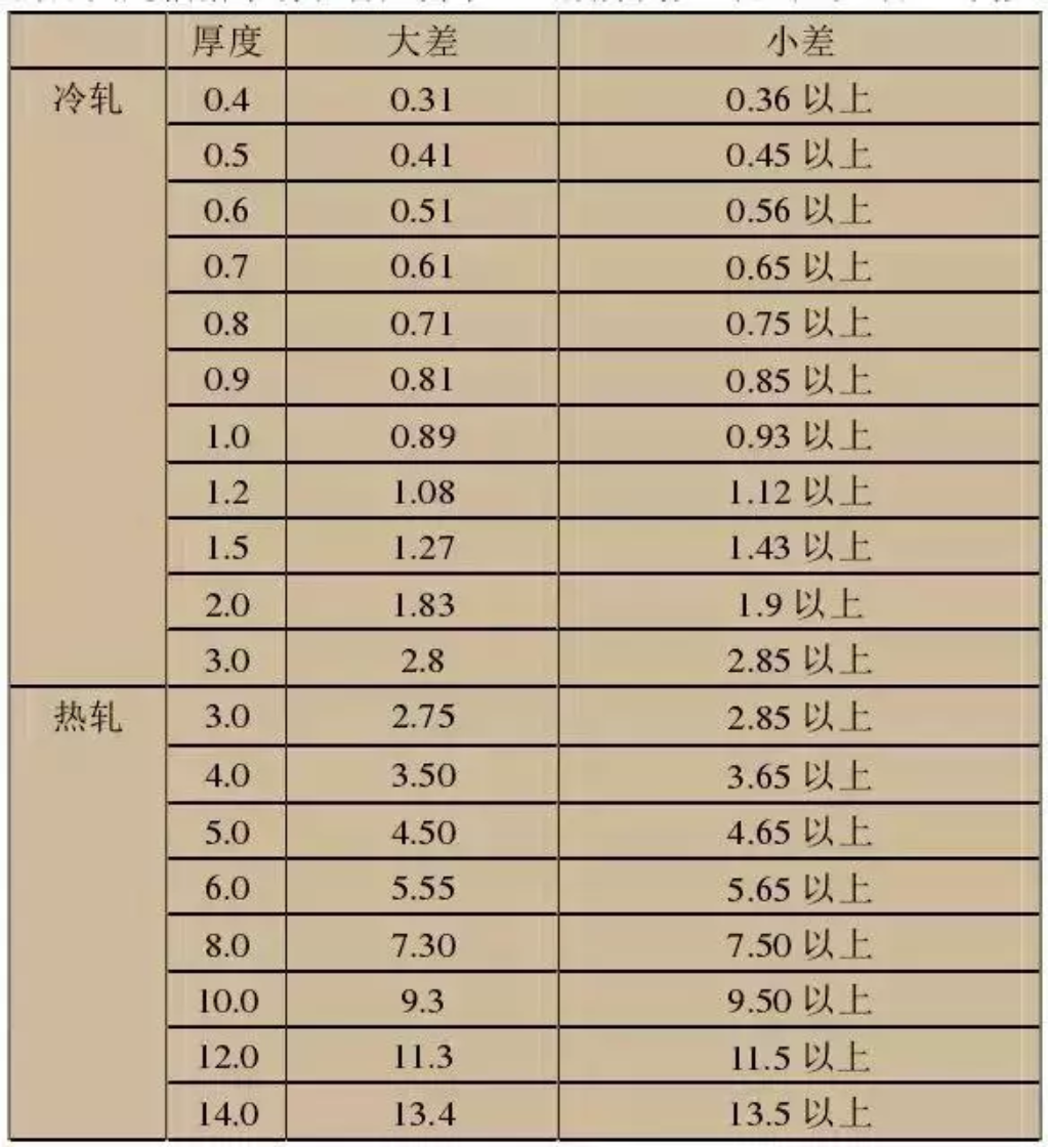 無錫不銹鋼板價(jià)格,201不銹鋼,無錫不銹鋼,304不銹鋼板,321不銹鋼板,316L不銹鋼板,無錫不銹鋼板 無錫不銹鋼板價(jià)格,201不銹鋼,無錫不銹鋼,304不銹鋼板,321不銹鋼板,316L不銹鋼板,無錫不銹鋼板
